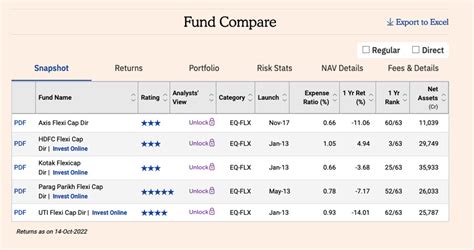 compare mutual funds side by side.